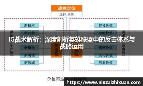 IG战术解析：深度剖析英雄联盟中的反击体系与战略运用