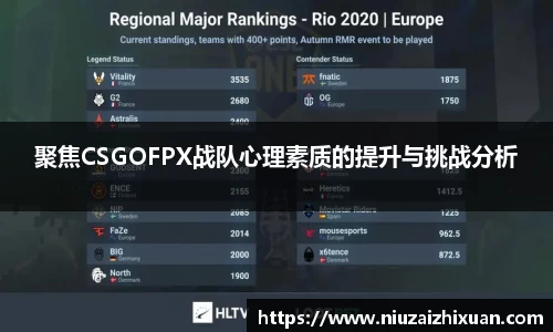 聚焦CSGOFPX战队心理素质的提升与挑战分析